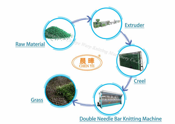Double Needle Bar Raschel Machine Can Make 3Ply Spacer Fabric